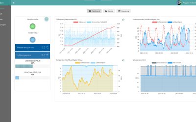 DANA 2.0 – Von der Daten­ab­la­ge zur Steue­rungs­zen­tra­le des Natur­ba­des (Teil 2)